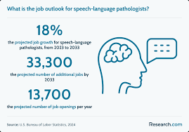 Speech Language Pathology Jobs Near Me